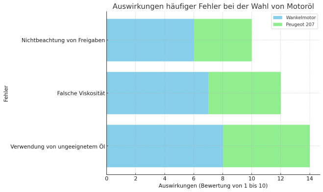 Diagramm02